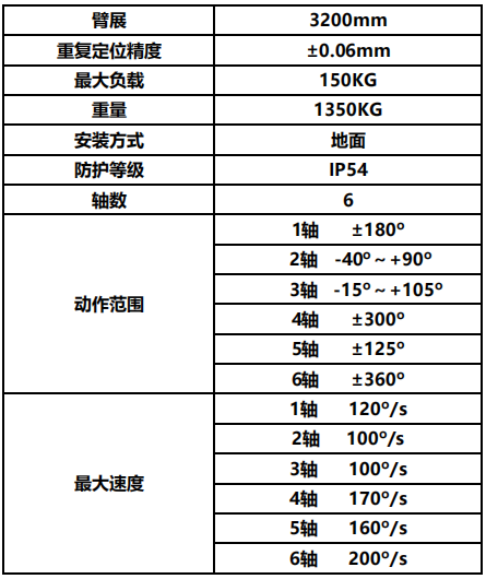 负载150KG冲压机械人 负载150KG冲压机械人